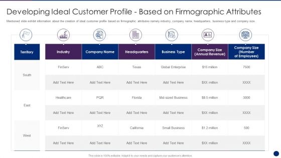 Interpreting Market Kinetics Influence Customer Purchasing Developing Ideal Customer Demonstration PDF