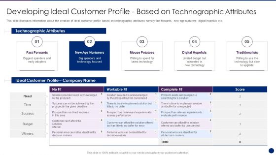 Interpreting Market Kinetics Influence Customer Purchasing Developing Ideal Customer Profile Based Icons PDF