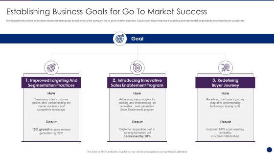 Interpreting Market Kinetics Influence Customer Purchasing Establishing Business Goals Guidelines PDF