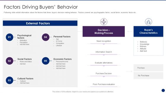 Interpreting Market Kinetics Influence Customer Purchasing Factors Driving Buyers Behavior Icons PDF