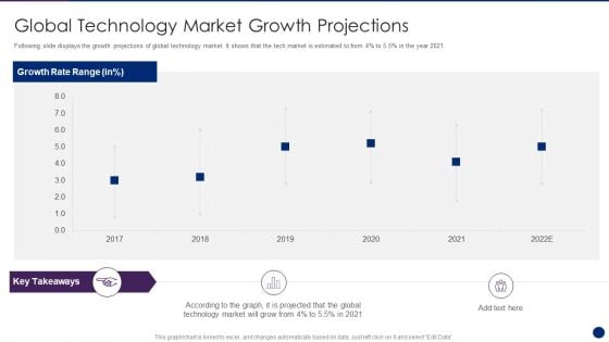 Interpreting Market Kinetics Influence Customer Purchasing Global Technology Market Clipart PDF