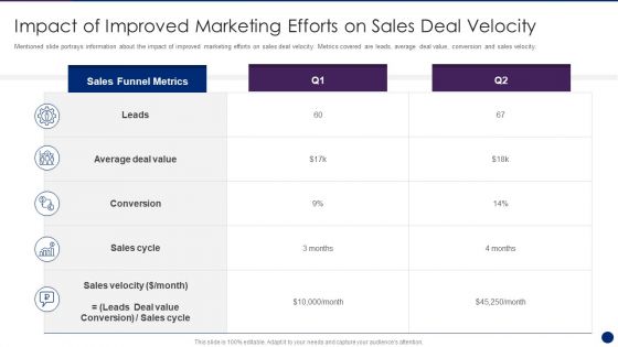 Interpreting Market Kinetics Influence Customer Purchasing Impact Of Improved Marketing Background PDF