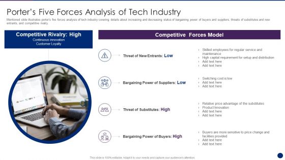 Interpreting Market Kinetics Influence Customer Purchasing Porters Five Forces Analysis Slides PDF