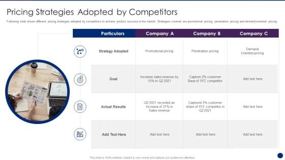 Interpreting Market Kinetics Influence Customer Purchasing Pricing Strategies Adopted Ideas PDF