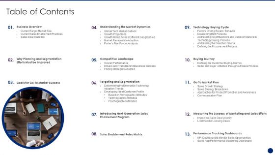 Interpreting Market Kinetics Influence Customer Purchasing Table Of Contents Brochure PDF Interpreting Market Kinetics Influence Customer Purchasing Table Of Contents Brochure PDF