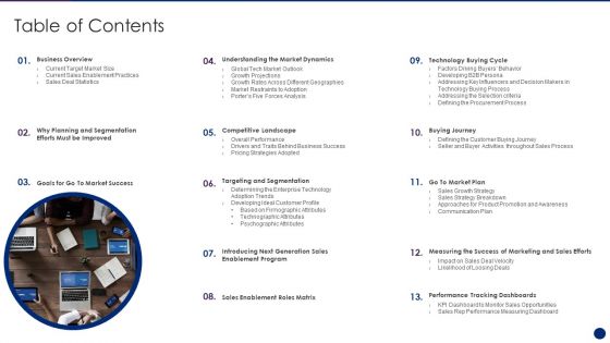 Interpreting Market Kinetics Influence Customer Purchasing Table Of Contents Brochure PDF