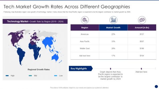 Interpreting Market Kinetics Influence Customer Purchasing Tech Market Growth Rates Microsoft PDF