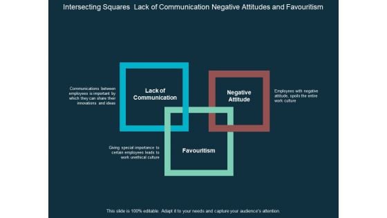 Intersecting Squares Lack Of Communication Negative Attitudes And Favouritism Ppt PowerPoint Presentation Infographics Master Slide