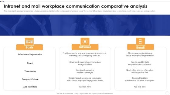 Intranet And Mail Workplace Communication Comparative Analysis Icons PDF