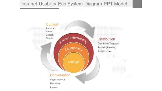 Intranet Usability Eco System Diagram Ppt Model