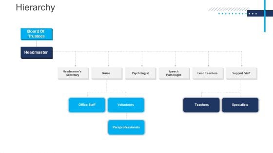 Introduce Yourself For A Meeting Hierarchy Ppt Infographics Influencers PDF