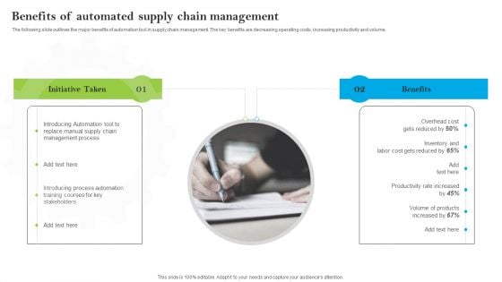 Introducing AI Tools Benefits Of Automated Supply Chain Management Portrait PDF