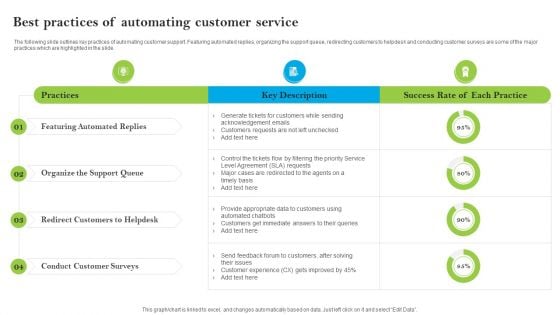 Introducing AI Tools Best Practices Of Automating Customer Service Introduction PDF