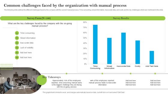 Introducing AI Tools Common Challenges Faced By The Organization With Manual Icons PDF