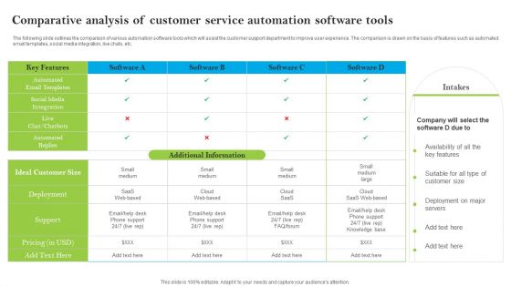 Introducing AI Tools Comparative Analysis Of Customer Service Automation Software Graphics PDF