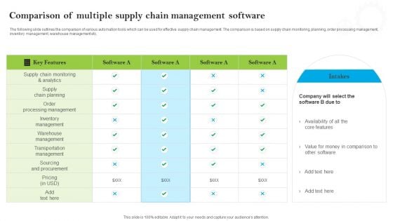 Introducing AI Tools Comparison Of Multiple Supply Chain Management Software Background PDF