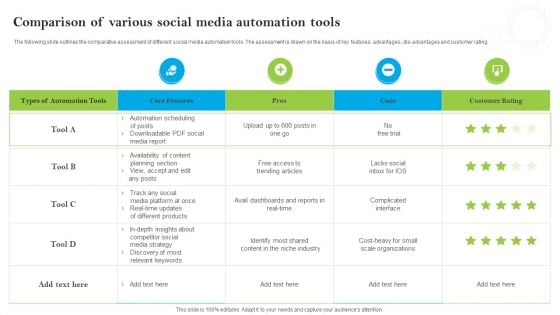 Introducing AI Tools Comparison Of Various Social Media Automation Tools Demonstration PDF
