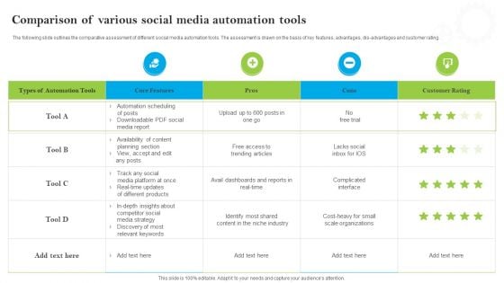 Introducing AI Tools Comparison Of Various Social Media Automation Tools Demonstration PDF Introducing AI Tools Comparison Of Various Social Media Automation Tools Demonstration PDF