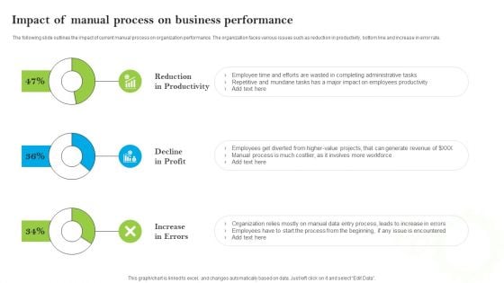 Introducing AI Tools Impact Of Manual Process On Business Performance Ideas PDF