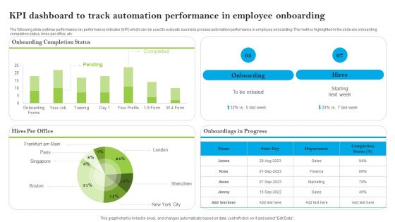 Introducing AI Tools KPI Dashboard To Track Automation Performance In Employee Formats PDF