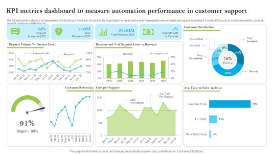 Introducing AI Tools KPI Metrics Dashboard To Measure Automation Performance Formats PDF