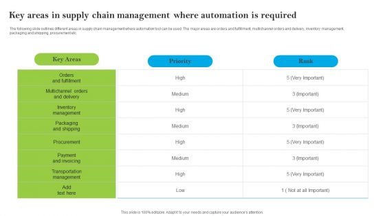 Introducing AI Tools Key Areas In Supply Chain Management Where Automation Is Required Topics PDF