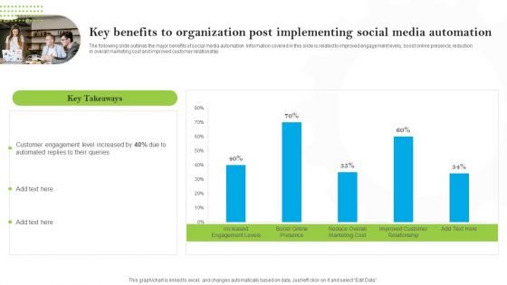 Introducing AI Tools Key Benefits To Organization Post Implementing Social Media Automation Topics PDF