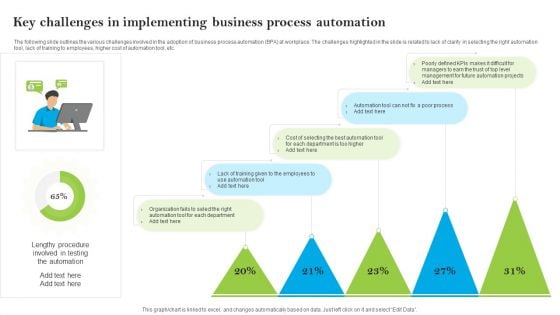 Introducing AI Tools Key Challenges In Implementing Business Process Automation Ideas PDF