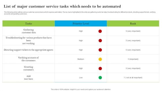 Introducing AI Tools List Of Major Customer Service Tasks Which Needs To Be Elements PDF Introducing AI Tools List Of Major Customer Service Tasks Which Needs To Be Elements PDF