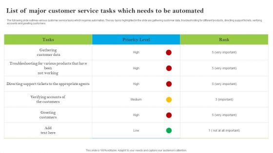 Introducing AI Tools List Of Major Customer Service Tasks Which Needs To Be Elements PDF