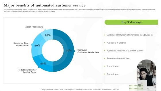 Introducing AI Tools Major Benefits Of Automated Customer Service Diagrams PDF