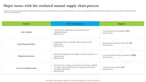 Introducing AI Tools Major Issues With The Outdated Manual Supply Chain Process Structure PDF