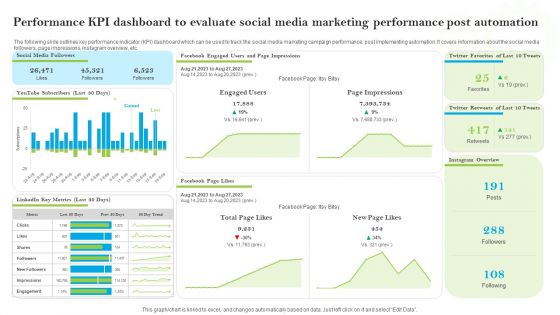 Introducing AI Tools Performance KPI Dashboard To Evaluate Social Media Marketing Ideas PDF