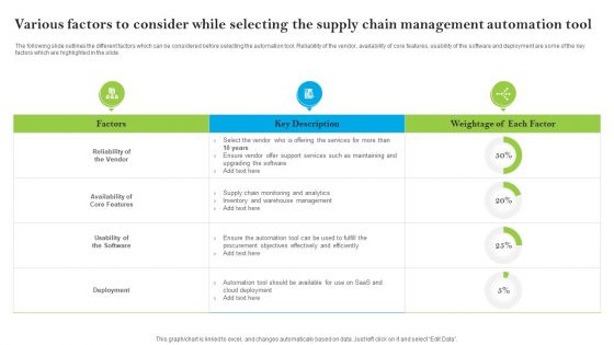 Introducing AI Tools Various Factors To Consider While Selecting The Supply Chain Management Topics PDF
