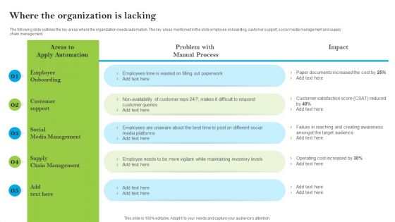 Introducing AI Tools Where The Organization Is Lacking Demonstration PDF