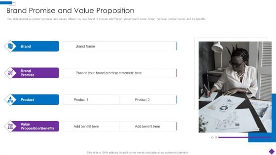 Introducing A New Product To The Market Brand Promise And Value Proposition Demonstration PDF