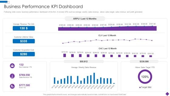 Introducing A New Product To The Market Business Performance KPI Dashboard Brochure PDF