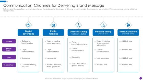 Introducing A New Product To The Market Communication Channels For Delivering Brochure PDF