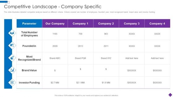 Introducing A New Product To The Market Competitive Landscape Company Specific Topics PDF