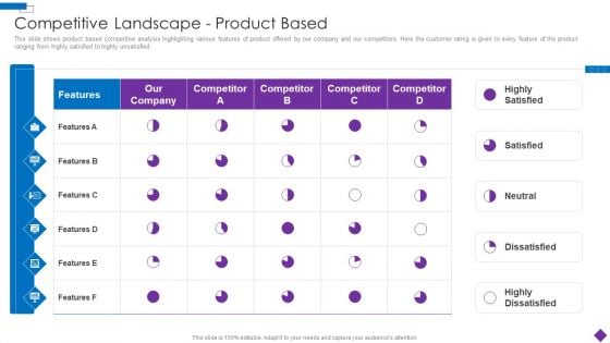 Introducing A New Product To The Market Competitive Landscape Product Based Summary PDF