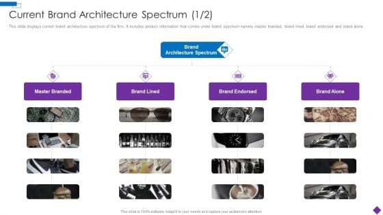 Introducing A New Product To The Market Current Brand Architecture Structure PDF