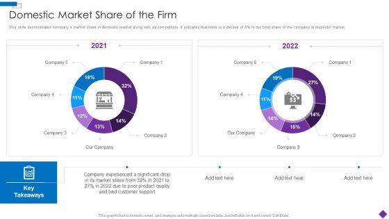 Introducing A New Product To The Market Domestic Market Share Of The Firm Download PDF