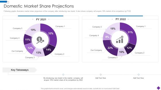 Introducing A New Product To The Market Domestic Market Share Projections Ideas PDF