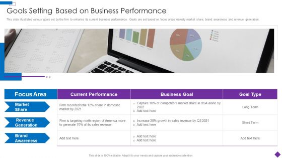 Introducing A New Product To The Market Goals Setting Based On Business Performance Diagrams PDF