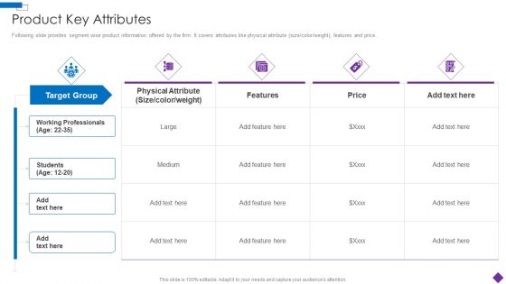 Introducing A New Product To The Market Product Key Attributes Guidelines PDF