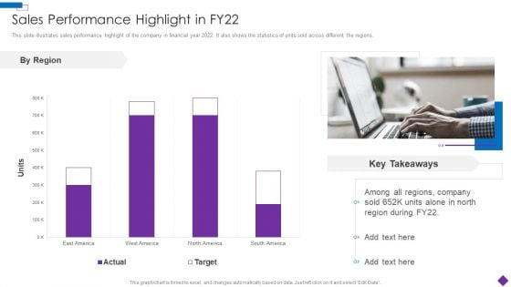 Introducing A New Product To The Market Sales Performance Highlight In FY22 Inspiration PDF