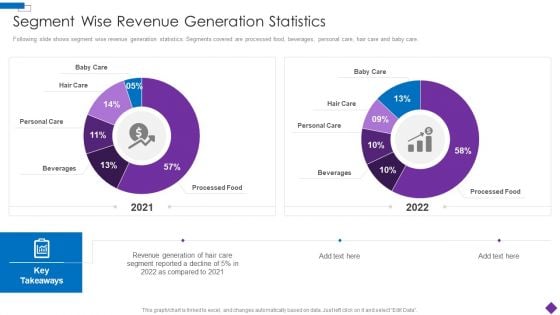 Introducing A New Product To The Market Segment Wise Revenue Generation Statistics Inspiration PDF