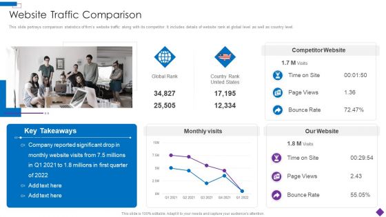 Introducing A New Product To The Market Website Traffic Comparison Formats PDF