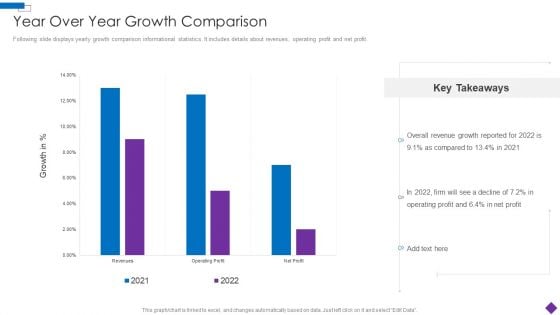 Introducing A New Product To The Market Year Over Year Growth Comparison Elements PDF