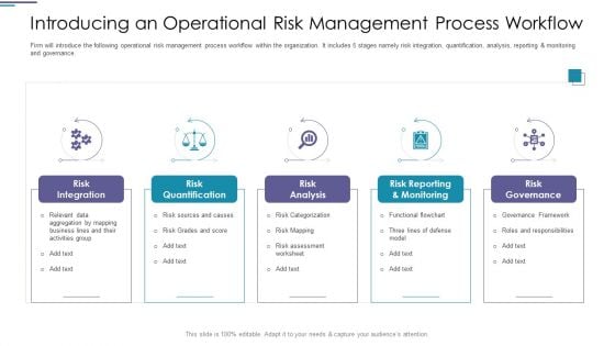 Introducing An Operational Risk Management Process Workflow Guidelines PDF Introducing An Operational Risk Management Process Workflow Guidelines PDF